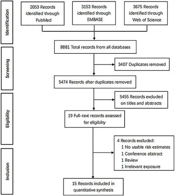 Parity and Metabolic Syndrome Risk: A Systematic Review and Meta-Analysis of 15 Observational Studies With 62,095 Women